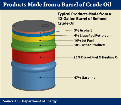 petroleum oil barrel