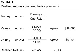 realized-returns_risk-premiums