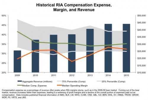 ria-compensation
