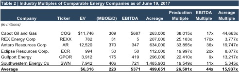 table2_industry multiples comparable 170619