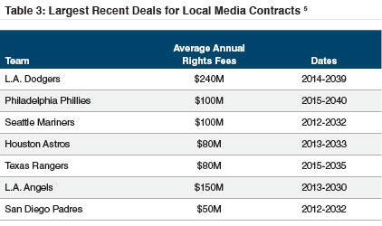 table3_deals-local-media-contracts