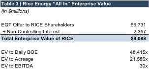 table3_rice all in enterprise val