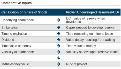 table_comparative-inputs