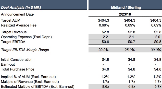 tbl_deal-analysis_midland-sterling