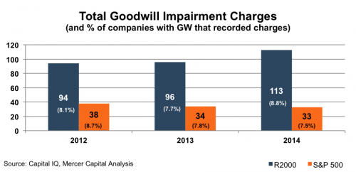 total_goodwill-impairment-charges