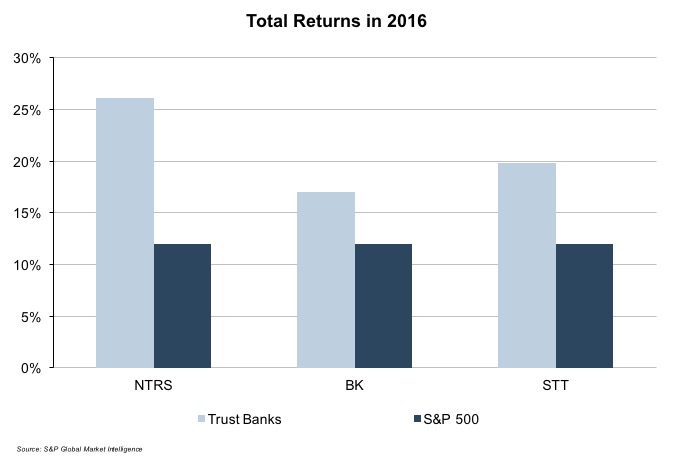 trust-bank-returns-2016