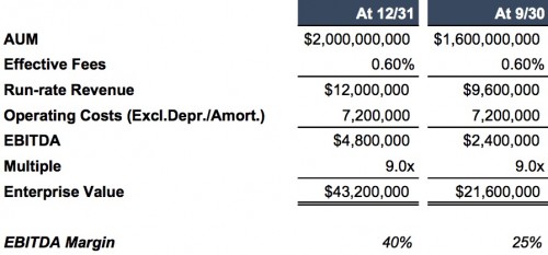 value table_RIA2017