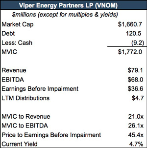 viper-data-points_201704