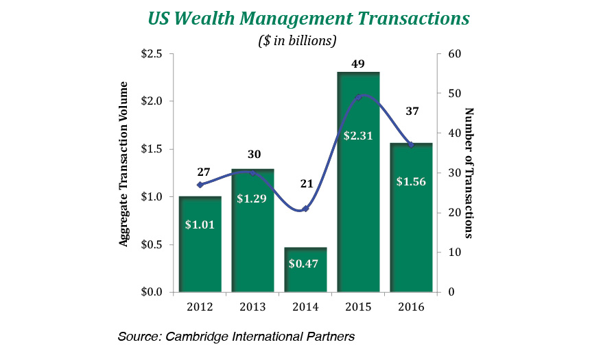 wealth-mangement-transactions_cip