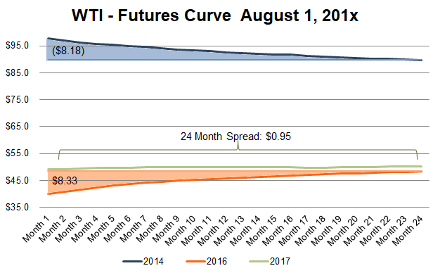 wti-futures-chart