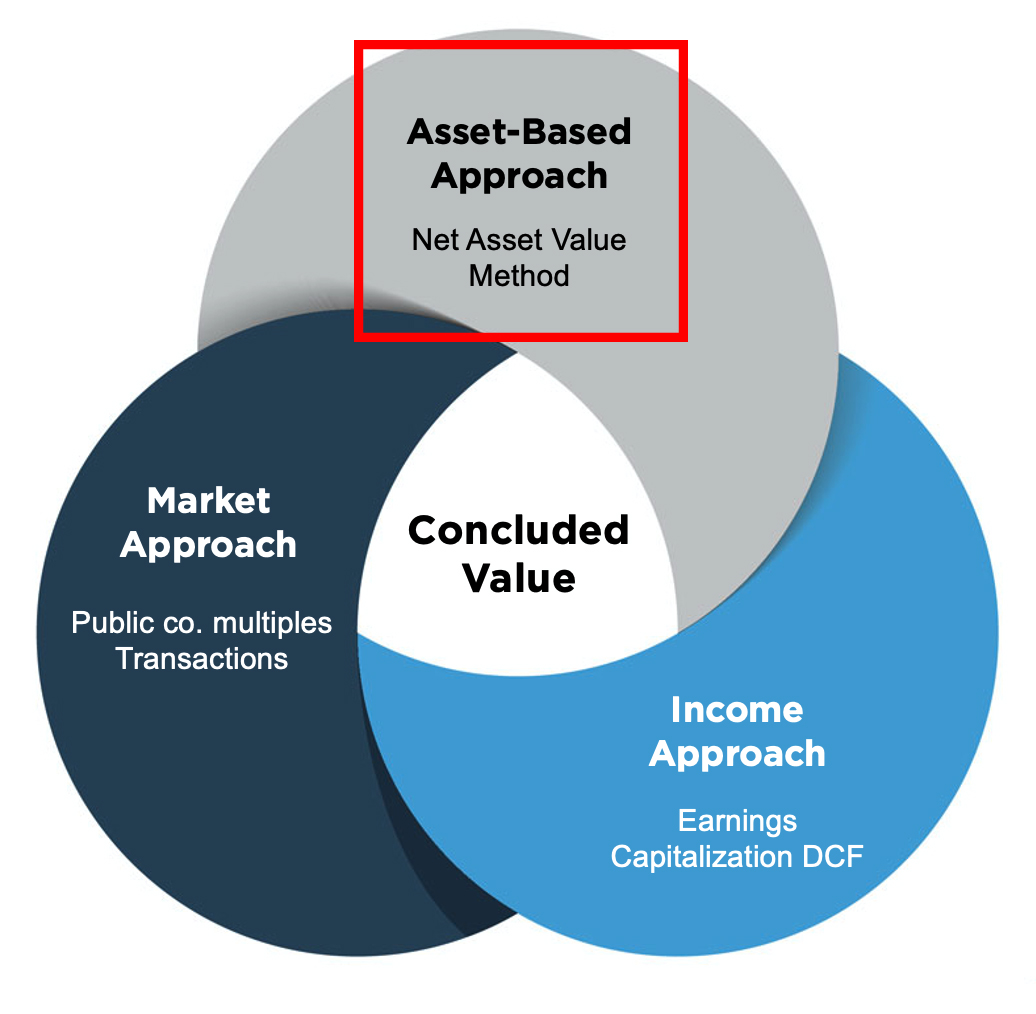 Valuation Of Business