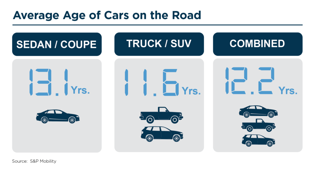 2022 How Is the Auto Industry Doing and What Does the Future Hold