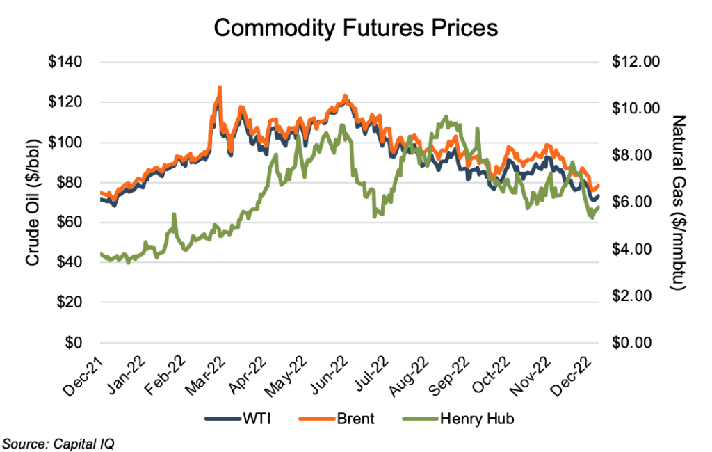 Appalachian Production Holds True Despite Market Disruptions - Mercer 