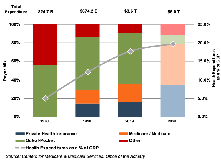 Five Trends to Watch in the Medical Device Industry - 2021 Update ...