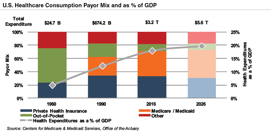 Five Trends to Watch in the Medical Device Industry in 2018 - Mercer ...