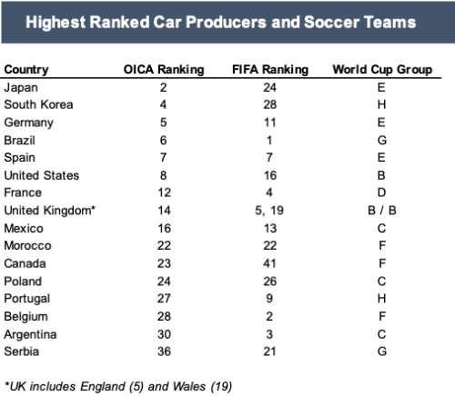 auto-brands-and-the-2022-world-cup-mercer-capital