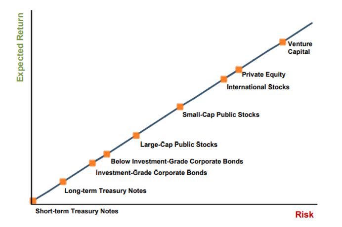 Double Down or Cash Out: The Reinvestment or Distribution Decision ...