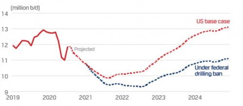 What A Biden Or Trump Presidency Might Mean For The Oil & Gas Industry ...