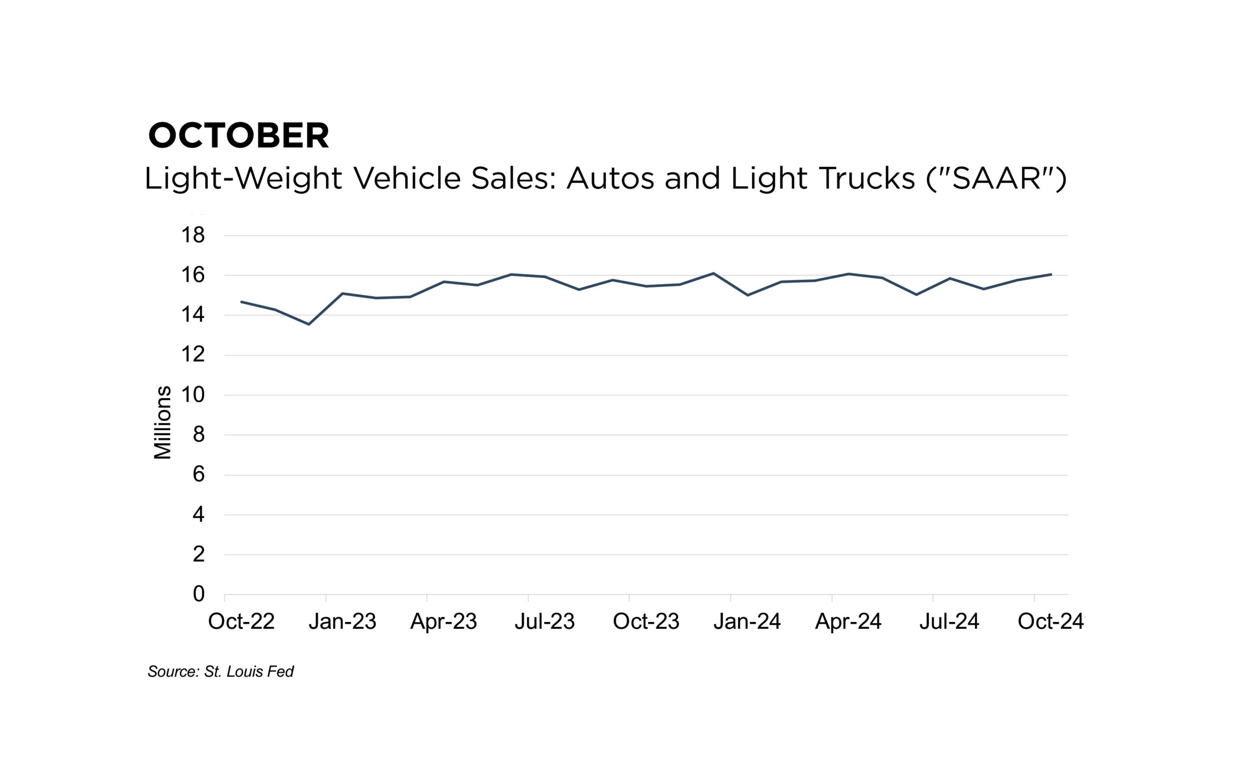 october-2024-saar-mercer-capital