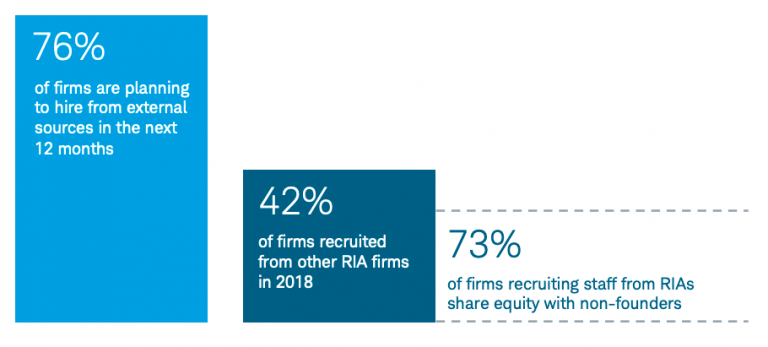 How Growing RIAs Should Structure Their Income Statement (Part I ...