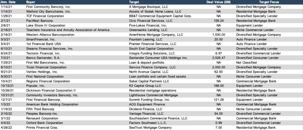 Specialty Finance Company A Deep Dive into Lending