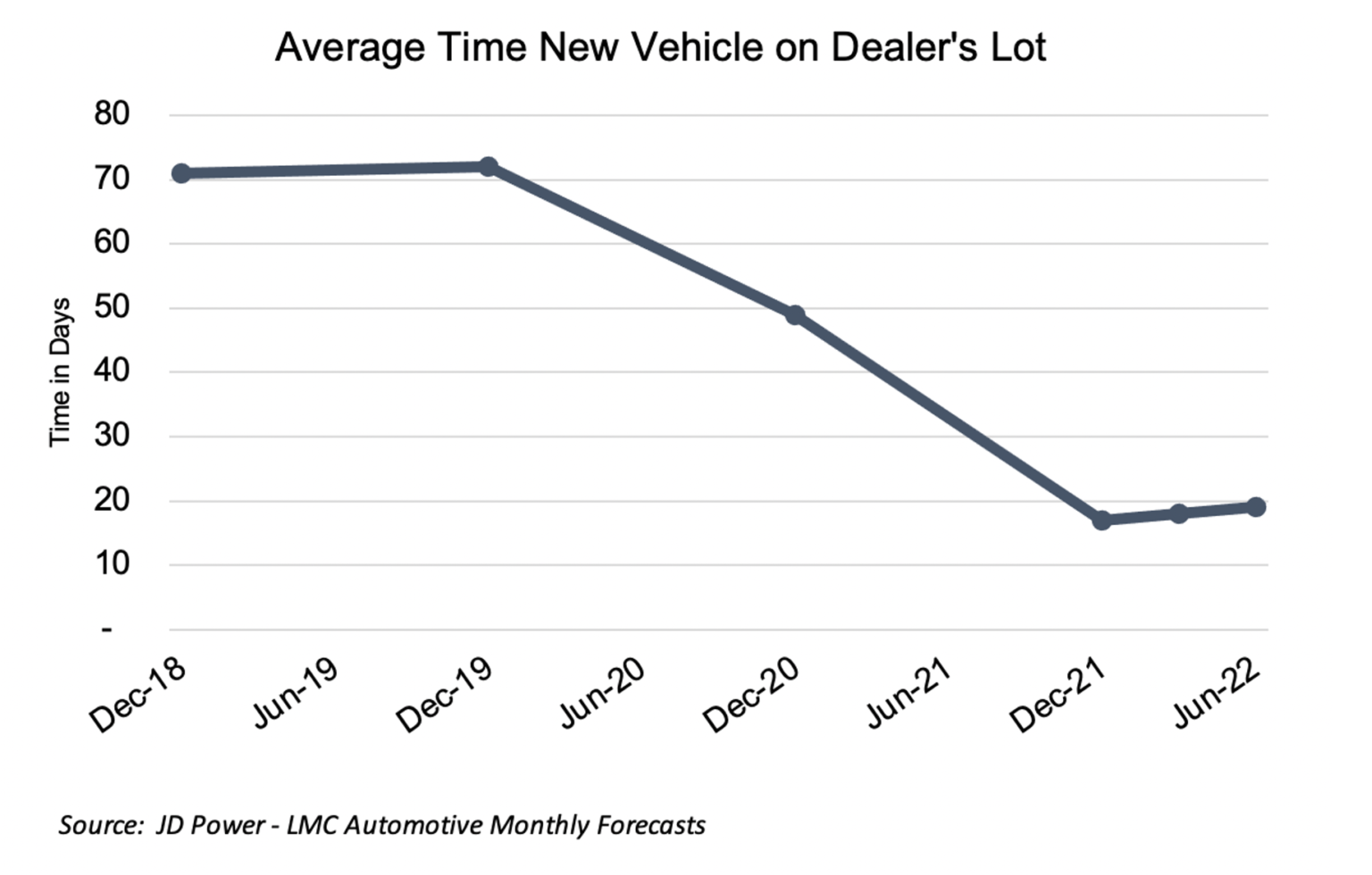 2022 How Is the Auto Industry Doing and What Does the Future Hold? Mercer Capital