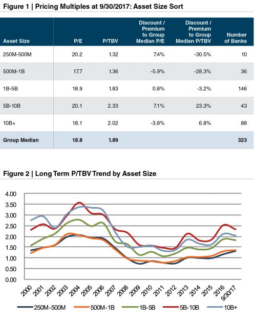 size profitability in business plan