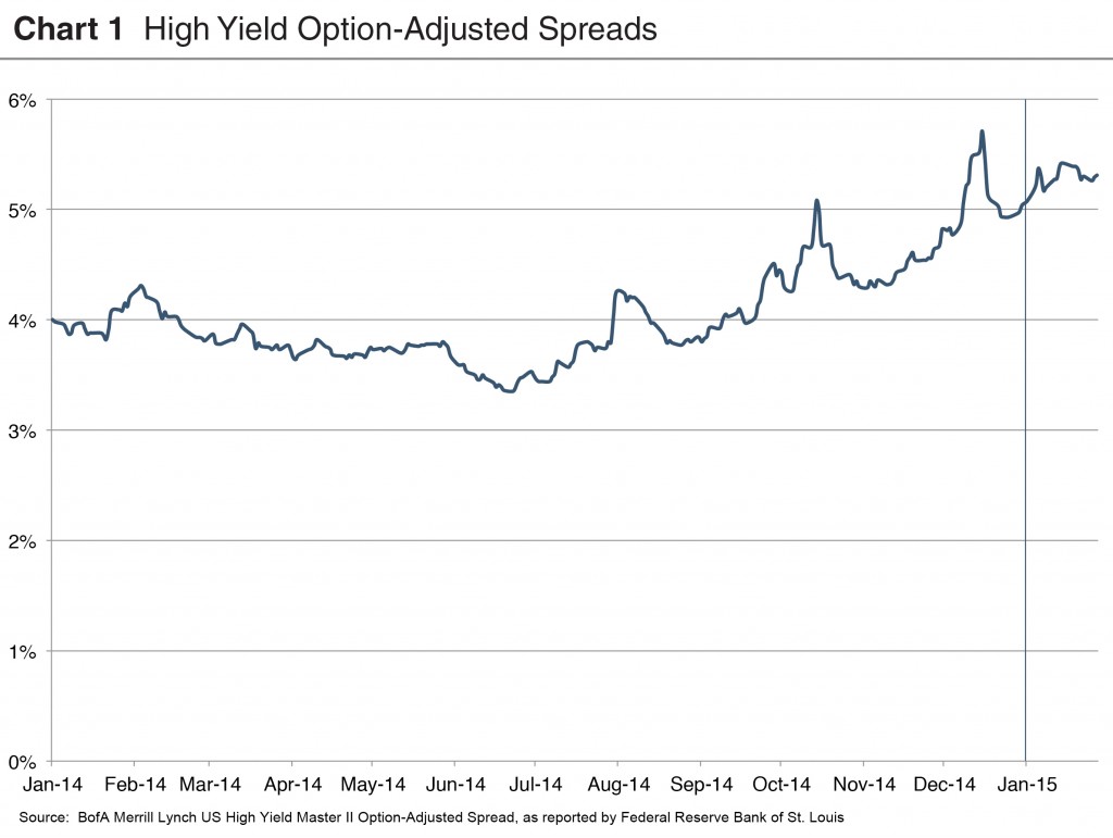 Credit Spread Blues & Portfolio Valuation Marks - Mercer Capital