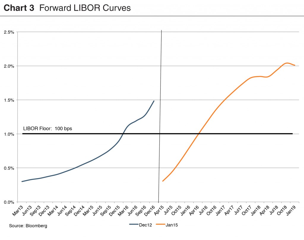 Mbs Spreads Chart Online Shopping