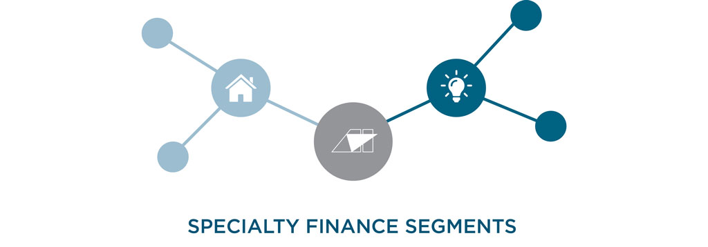 specialty financing