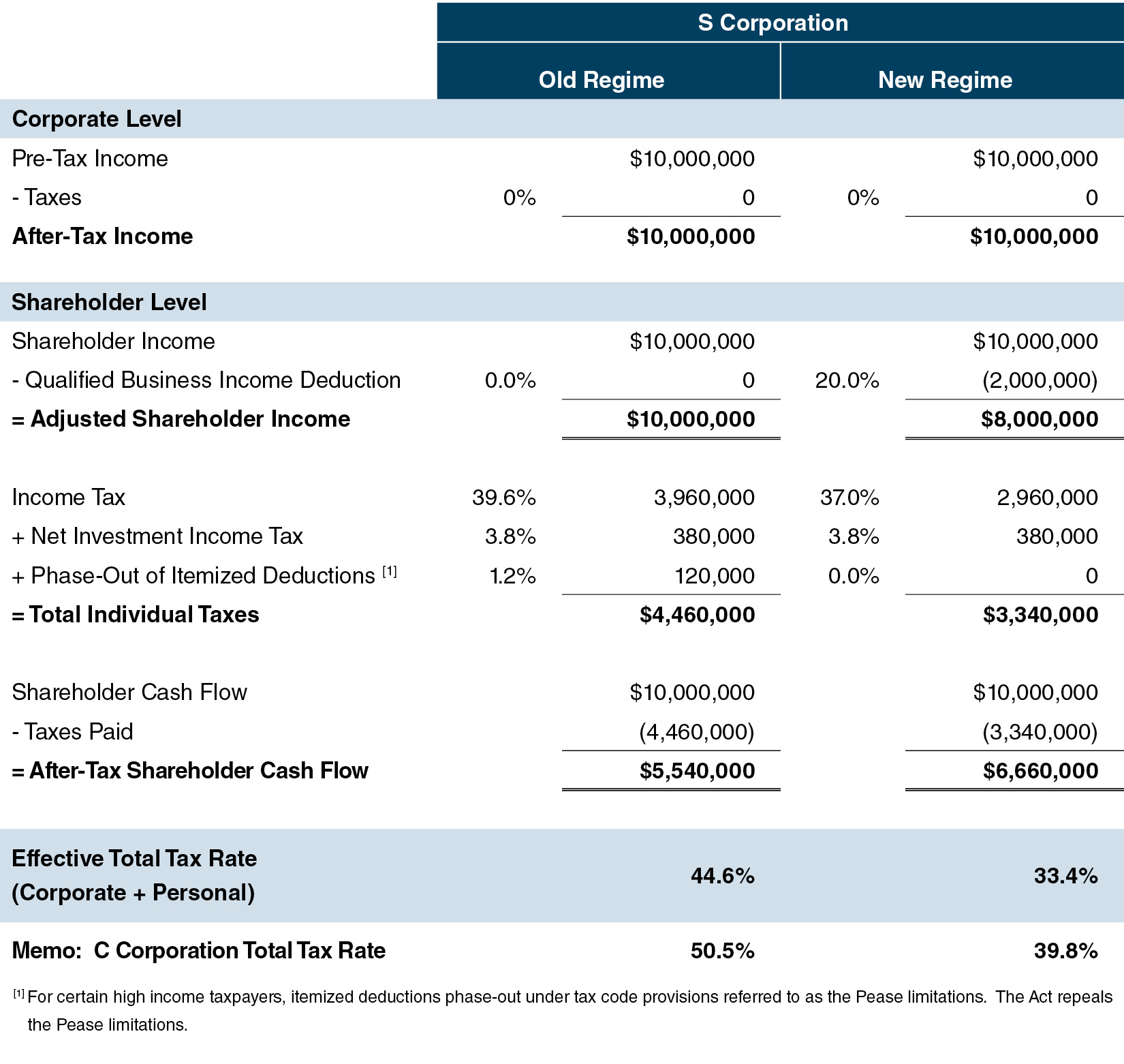 It’s Tax Time: Implications of Tax Reform for Banks - Mercer Capital