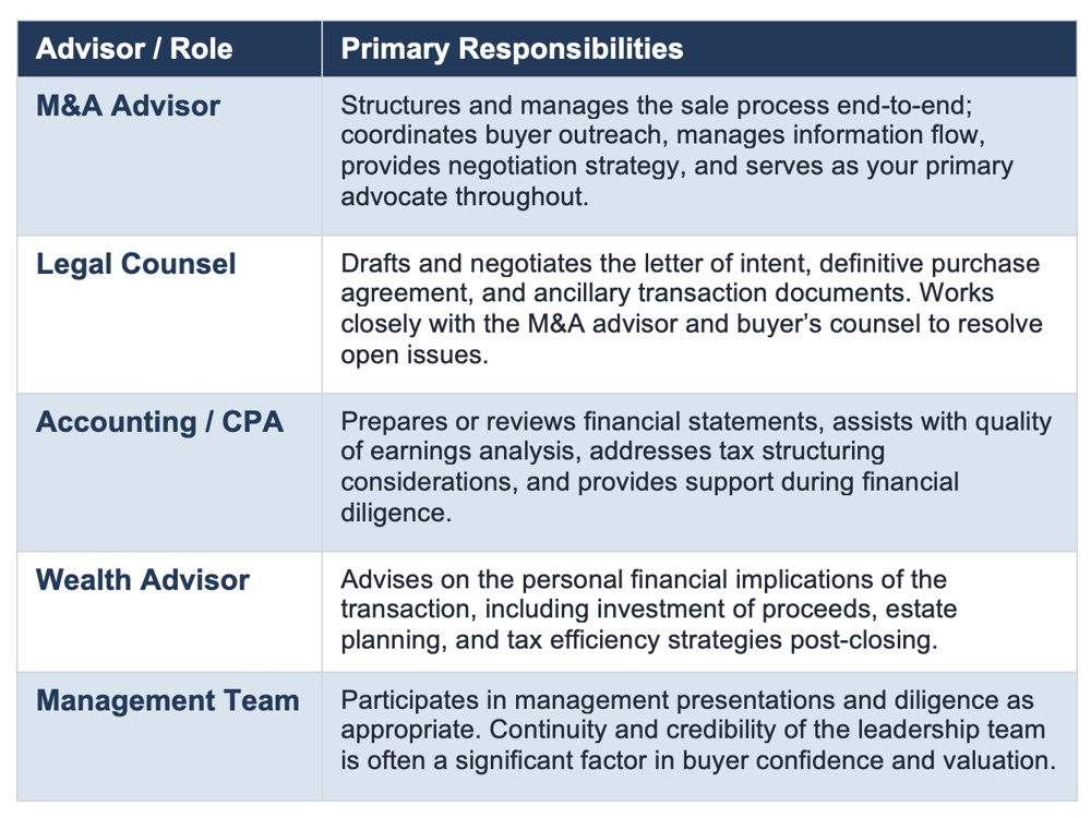 Advisor responsibilities.png