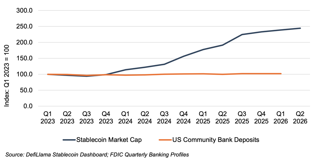 BankWatch Article Chart 3 5-30.png