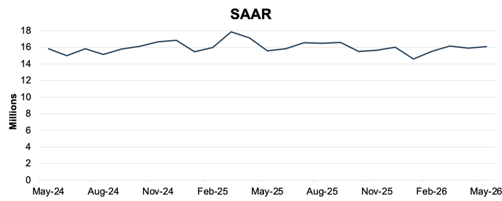 SAAR.png (1)