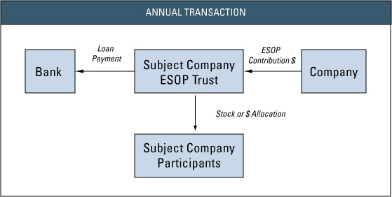 How-ESOPs-Work-F2.jpg