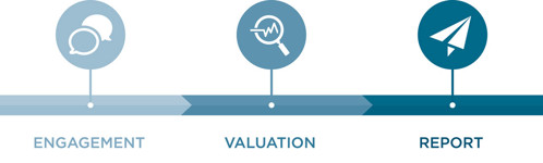 process diagram: Engagement > Valuation > report.