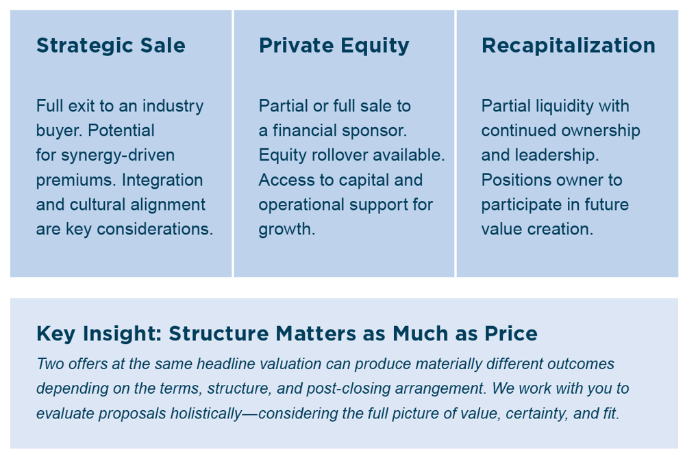 Strategic Private Recap.png