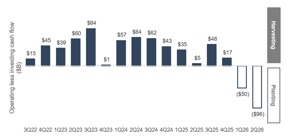 FBD 9.21.26 Fig 2