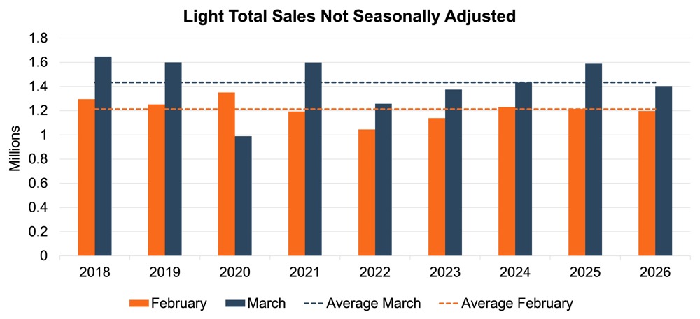 Light total sales.jpg