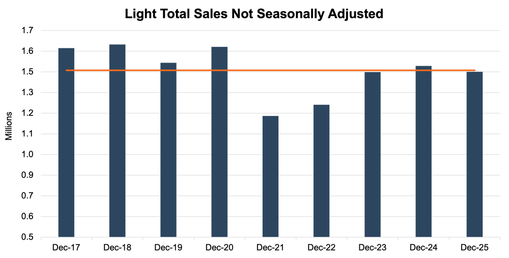 Light total sales.png