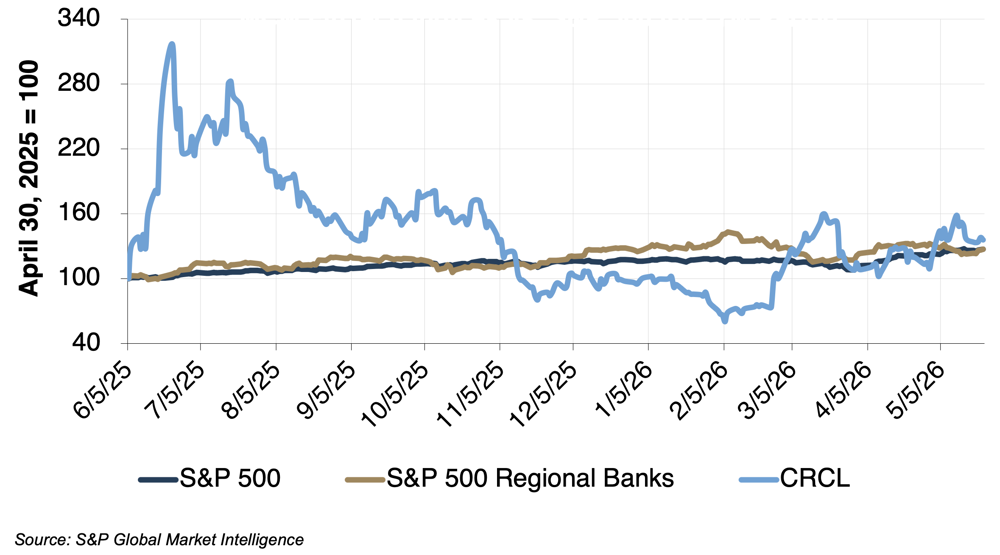 BankWatch Article Chart 1 5-30.png