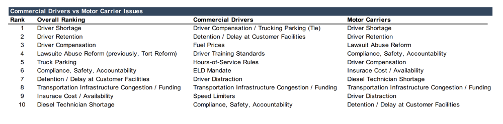 commercial drivers.png