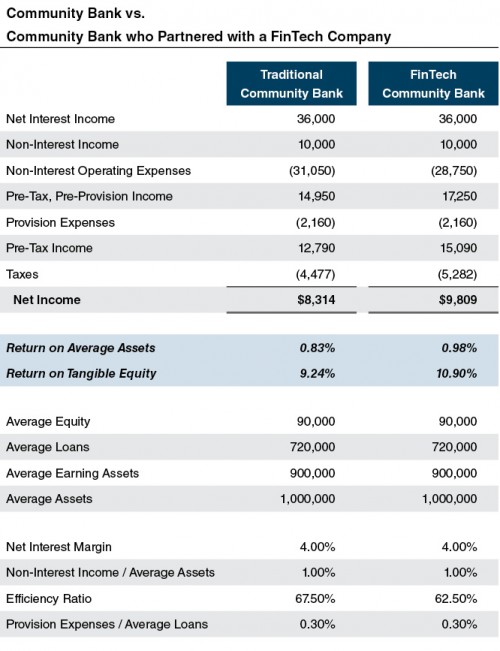 example_irr-analysis-bank-fintech