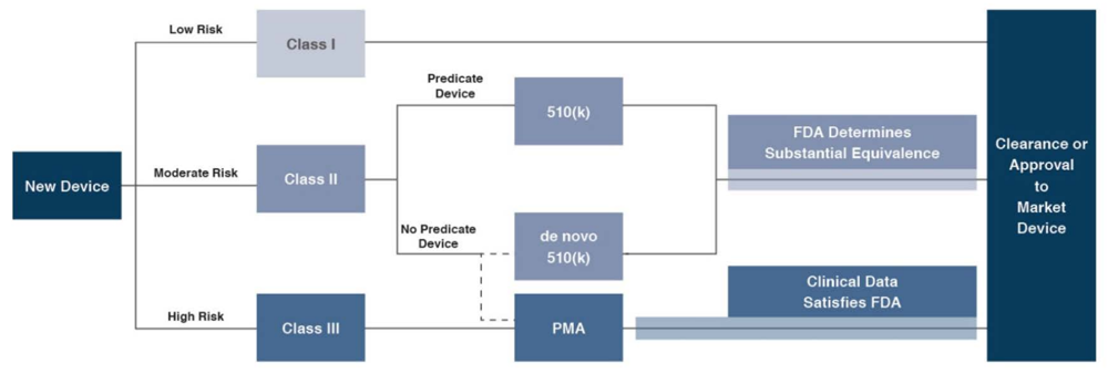 MedTech-25 5 Things-Approval Process.png