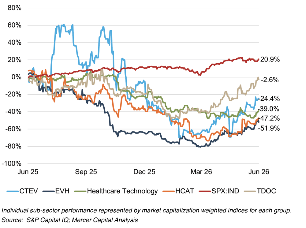 LTM Stock Price Performance