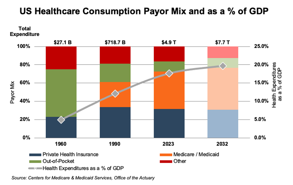 MedTech-25 5 Things-US HC Consumption Graph.png