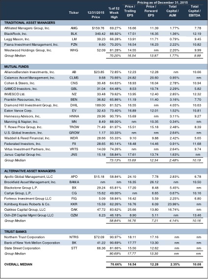 RIA multiples table 20151231
