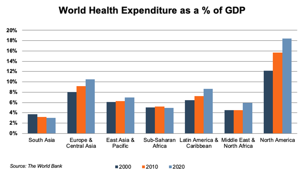 MedTech-25 5 Things-World Health Graph.png