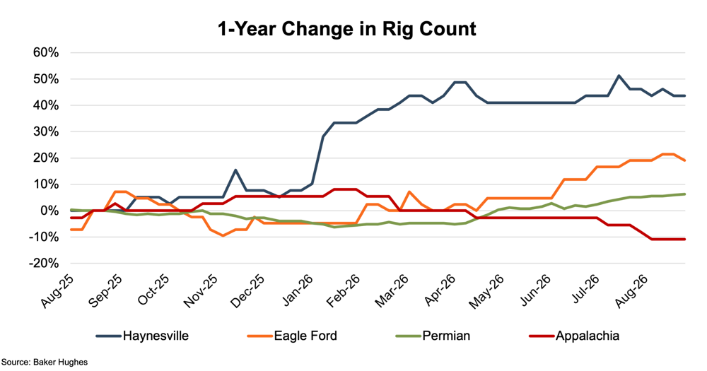 10.15.26 Energy Chart 2