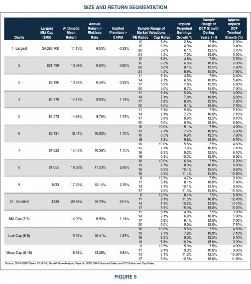 Figure5-Size-And-Return-Segmentation